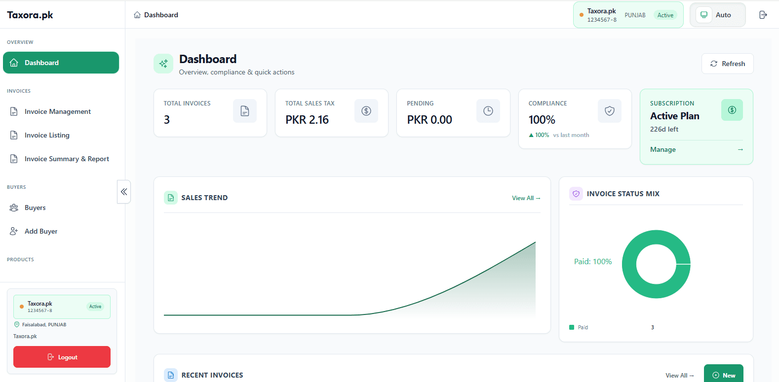 Taxora.pk dashboard - FBR digital invoicing for Pakistan